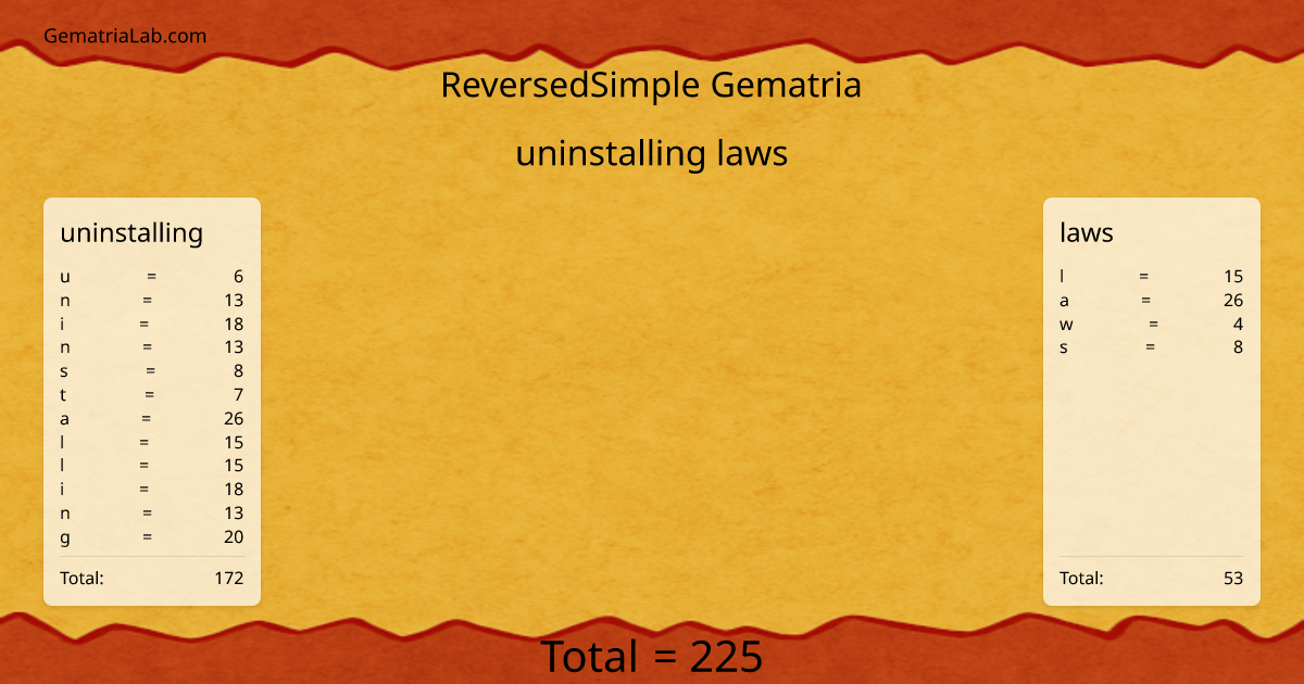 uninstalling laws in reversedSimple Gematria